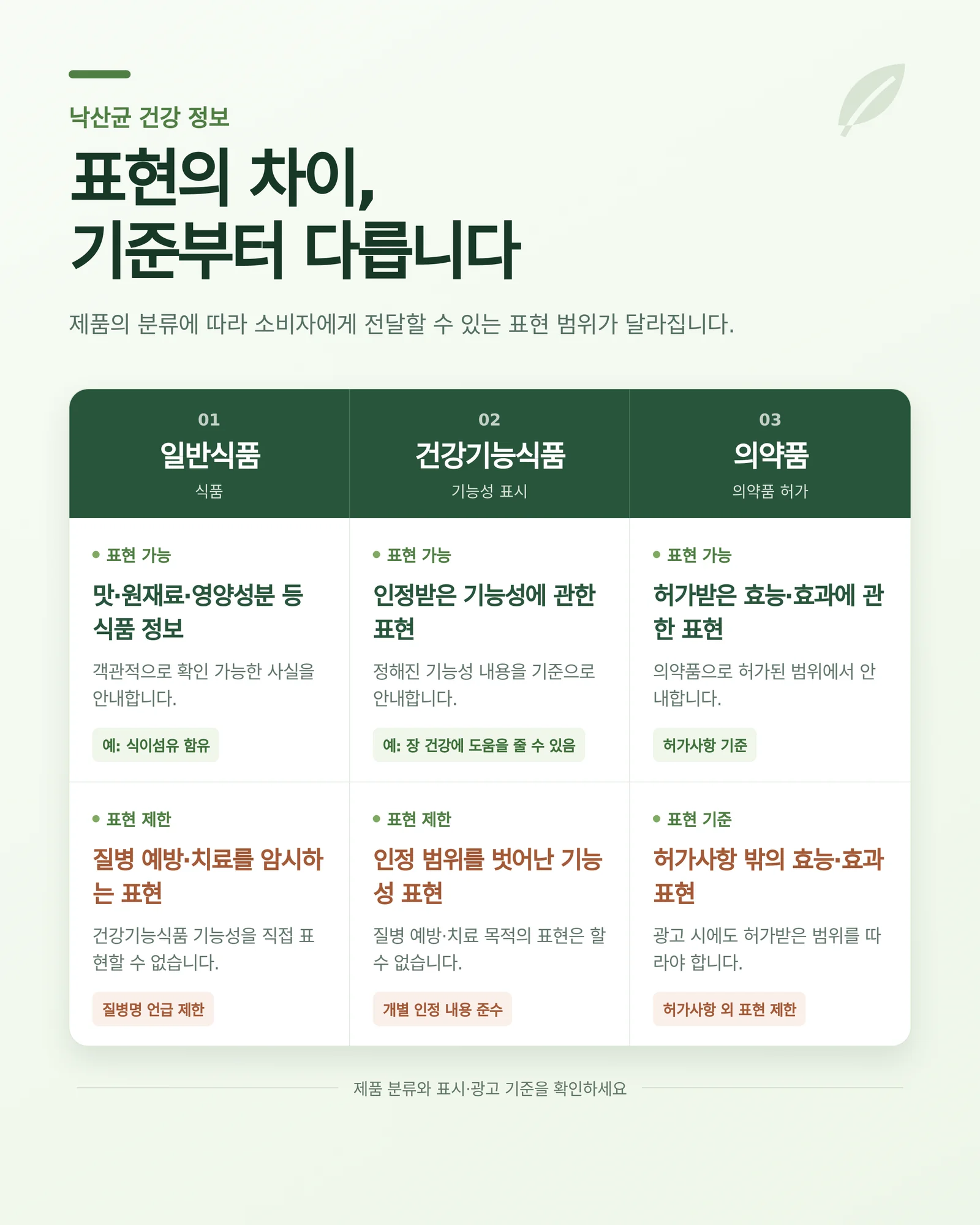 낙산균 아포 - 표현 차이를 정리한 참고 이미지
